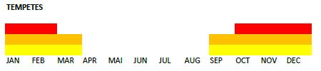 freq tempete